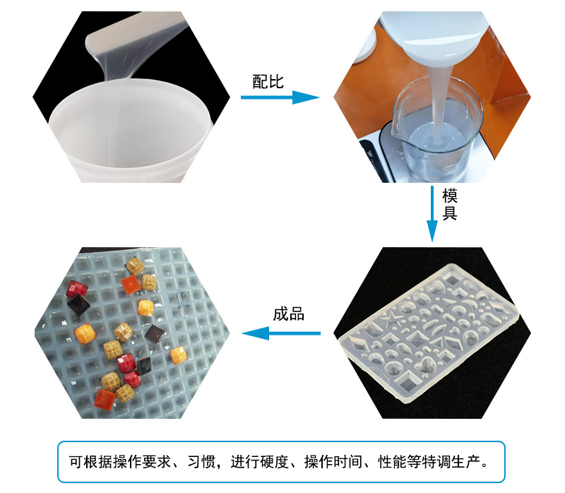 液態(tài)硅膠注射成型模具屬于什么模具？