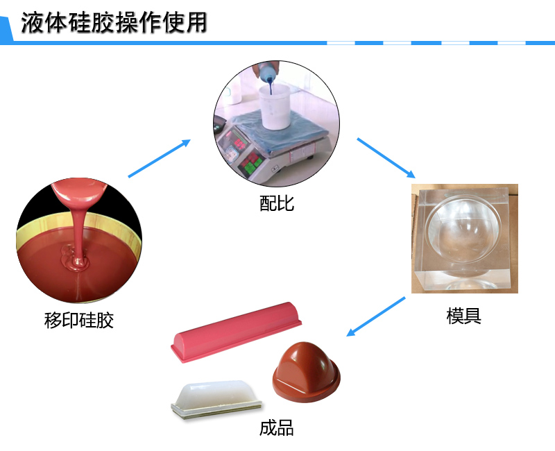 宏圖移印硅膠，您工廠的不二選擇！