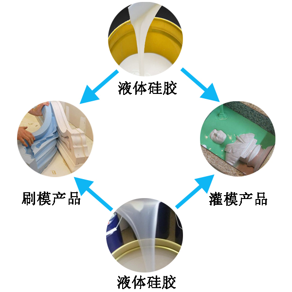 模具硅膠翻模過(guò)程大公開，細(xì)節(jié)決定成敗